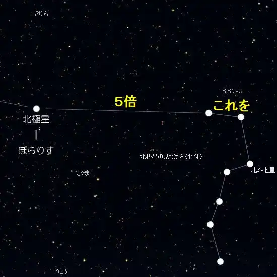 北極星 ポラリス を見つけよう 摩周湖 北海道 ペンションぽらりす
